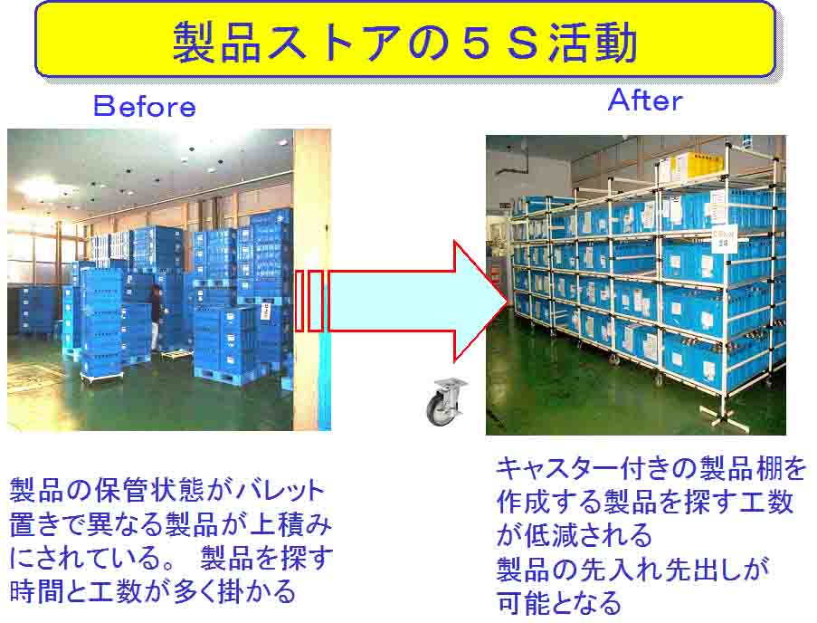 製品ストア