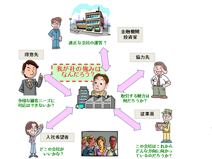 生産性向上