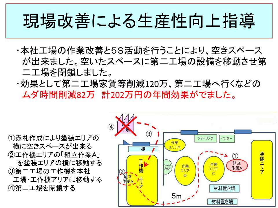 パン製造改善