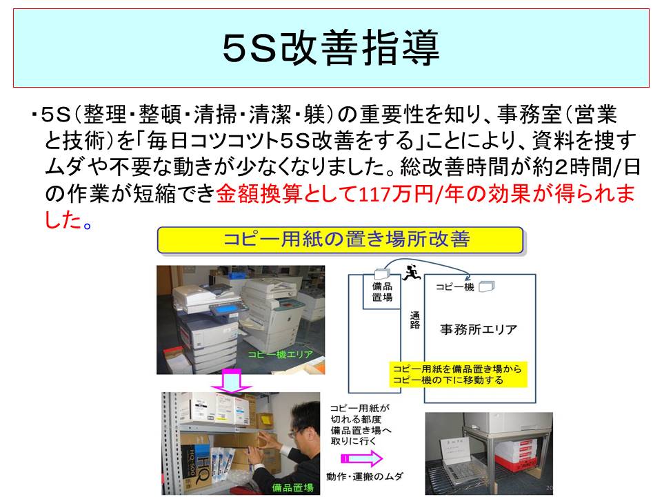パン製造改善
