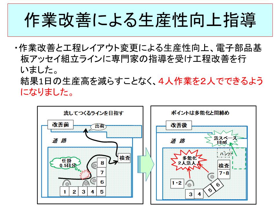 パン製造改善