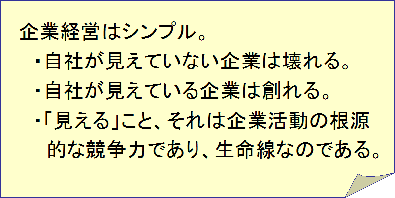 見える化