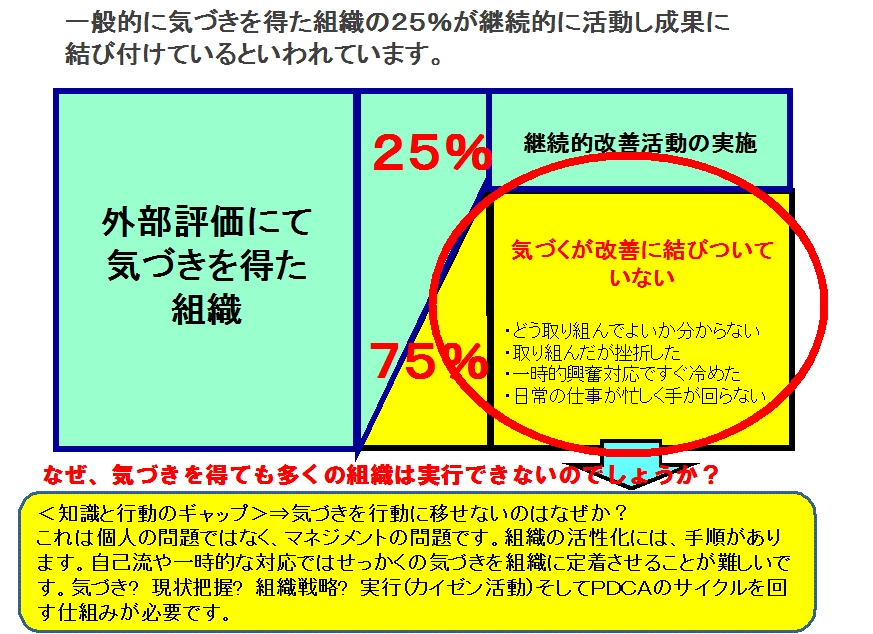 生産性向上