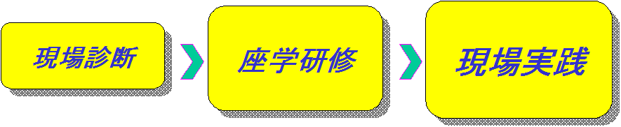 生産性向上